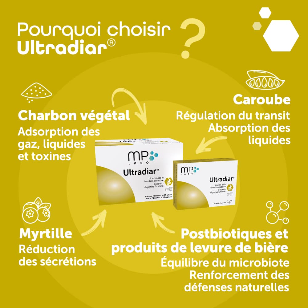 Ultradiar®