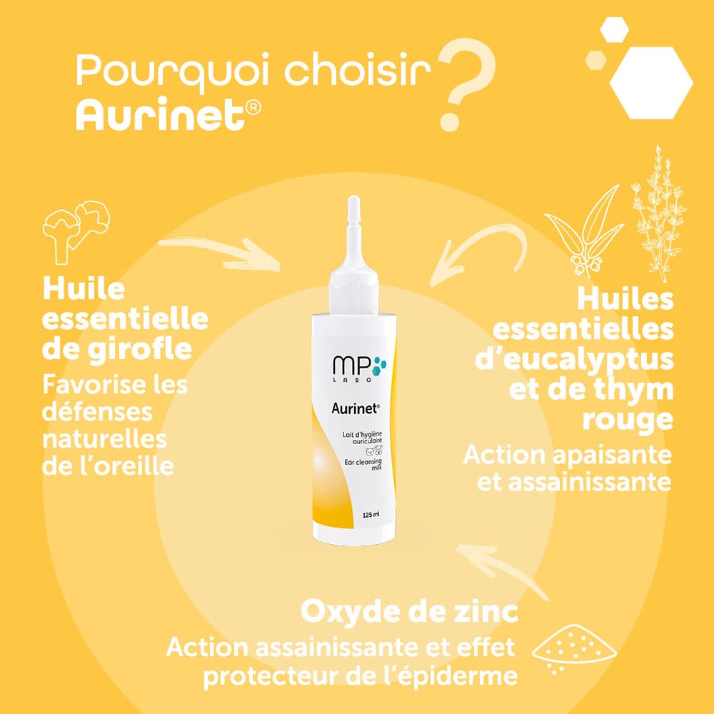 Aurinet®