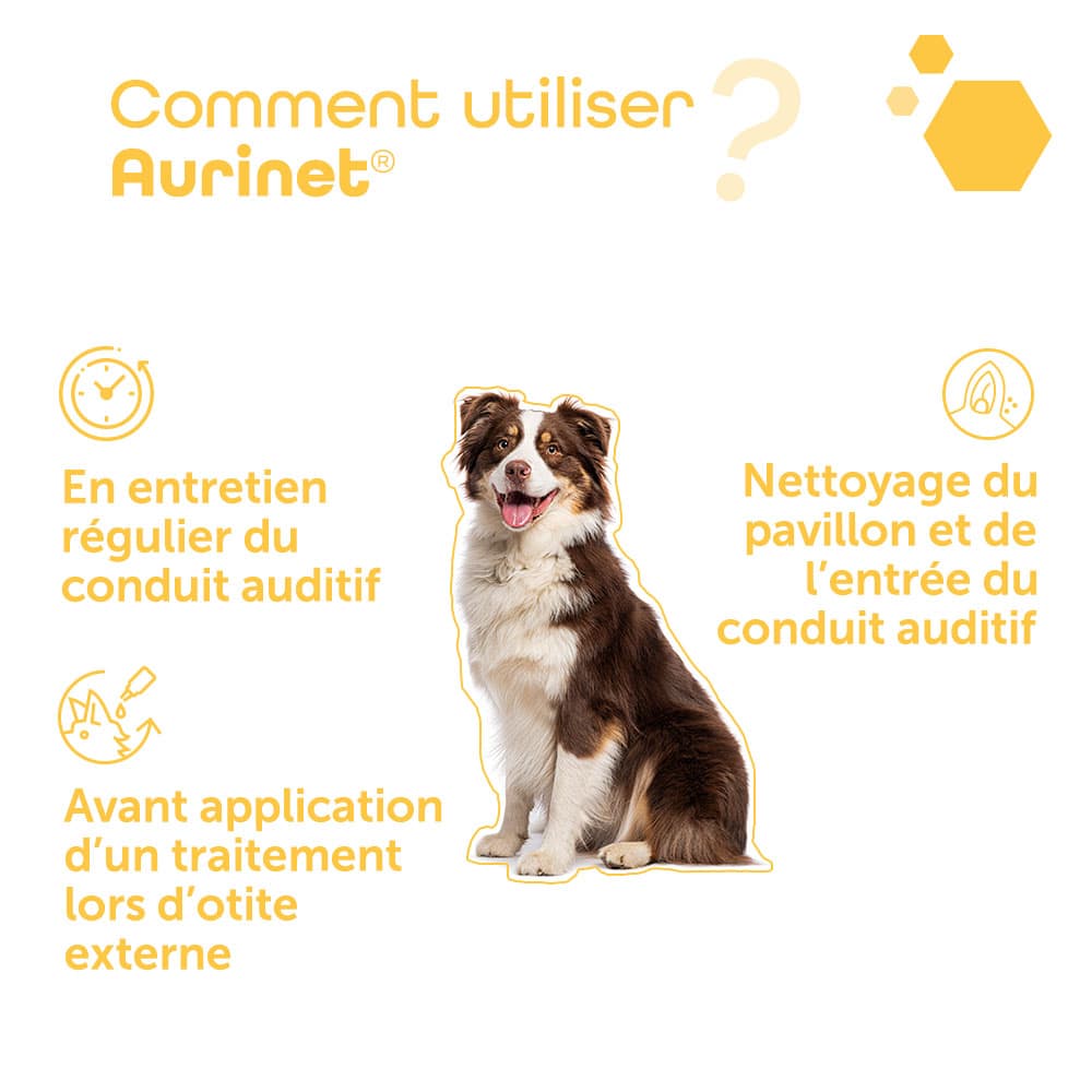 Aurinet®