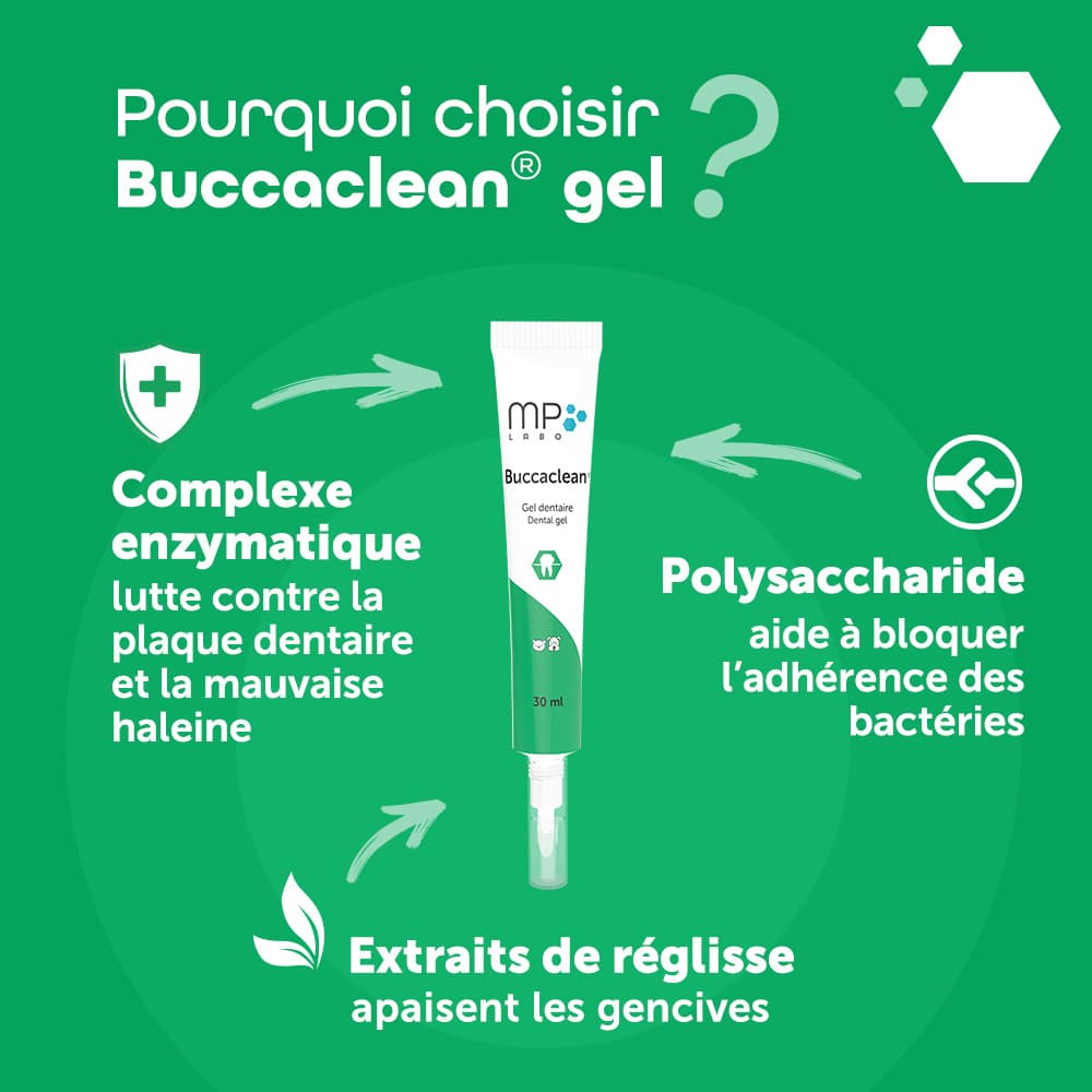 Buccaclean® gel