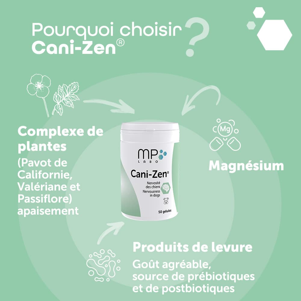 Cani-Zen®