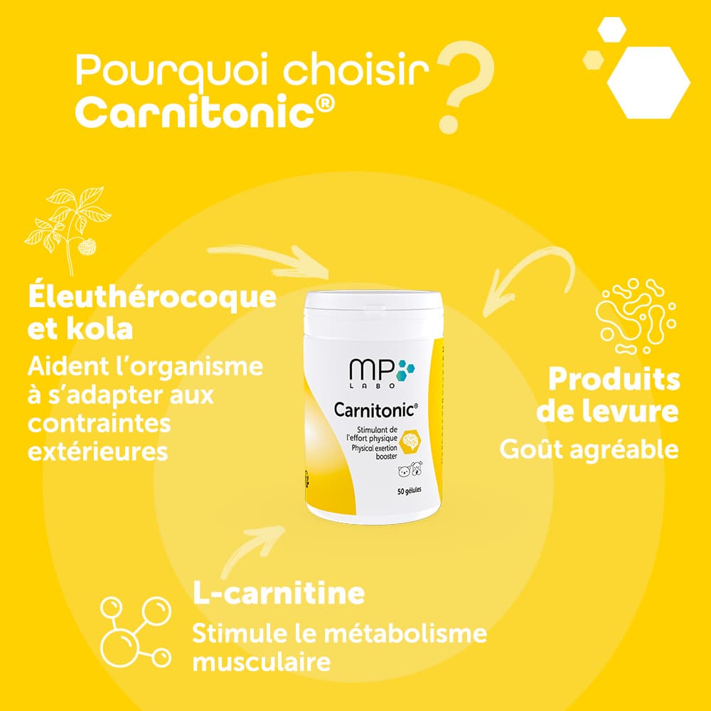 Carnitonic®