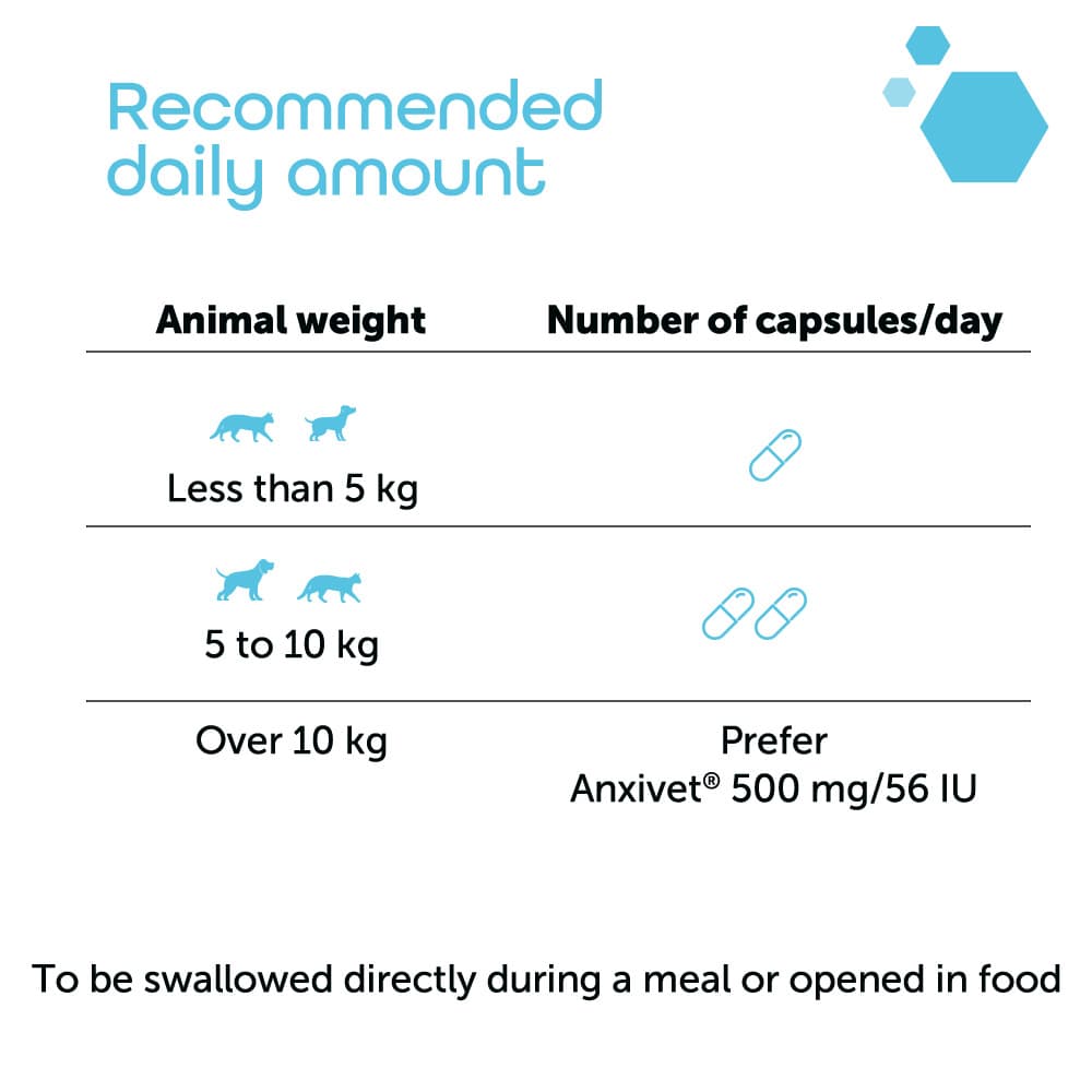 Anxivet® 250mg and 500mg