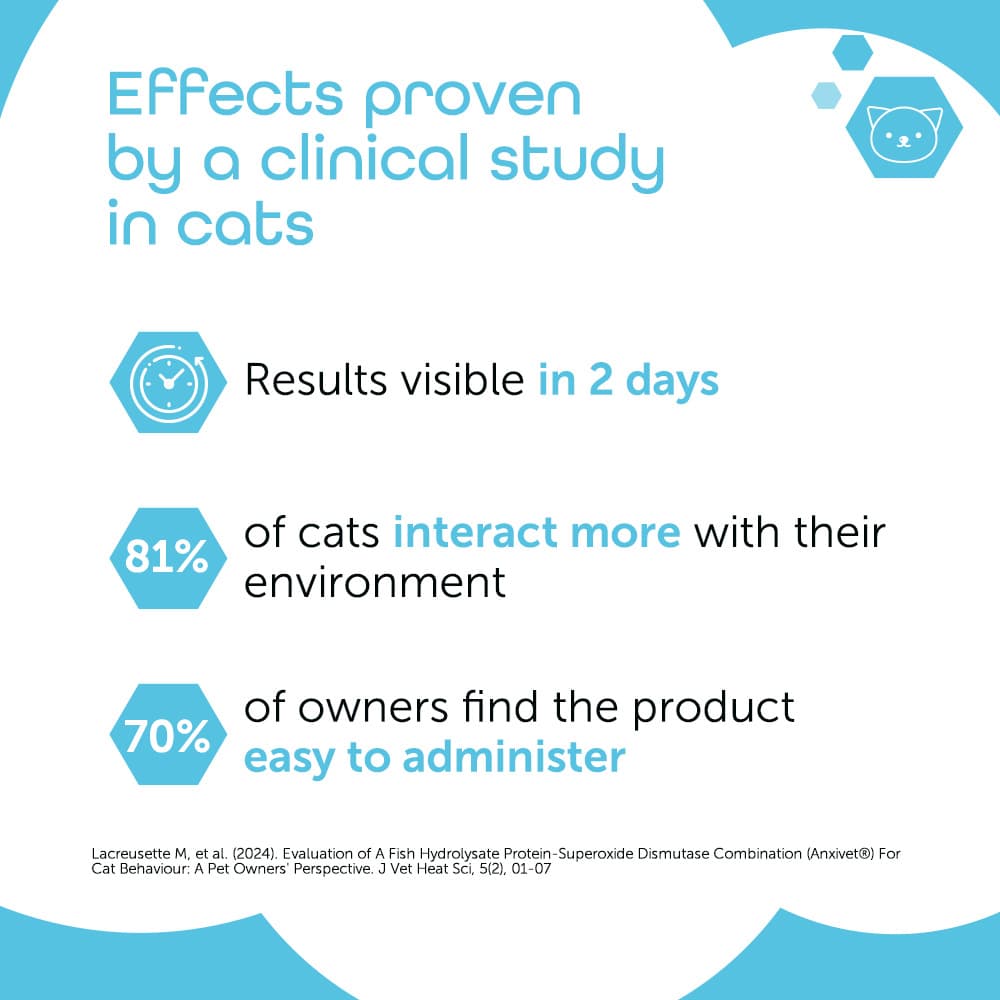 Anxivet® 250mg and 500mg