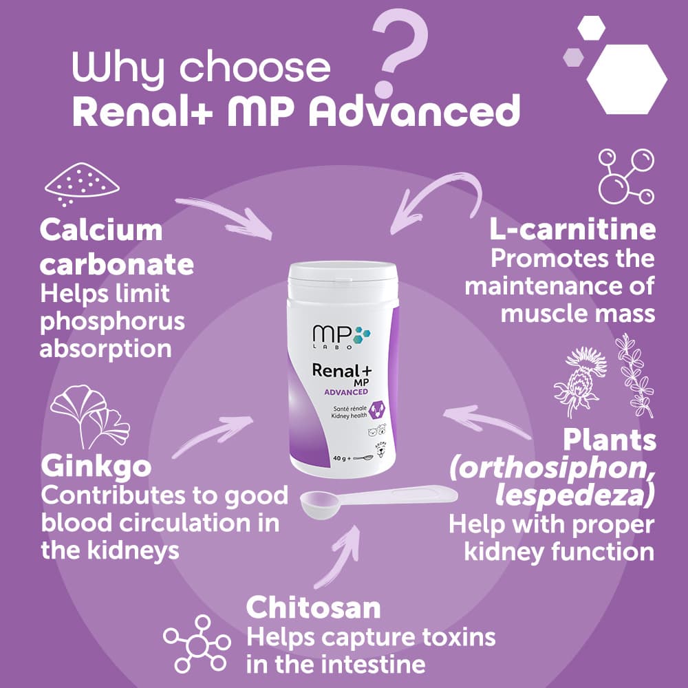 Renal+® MP Advanced