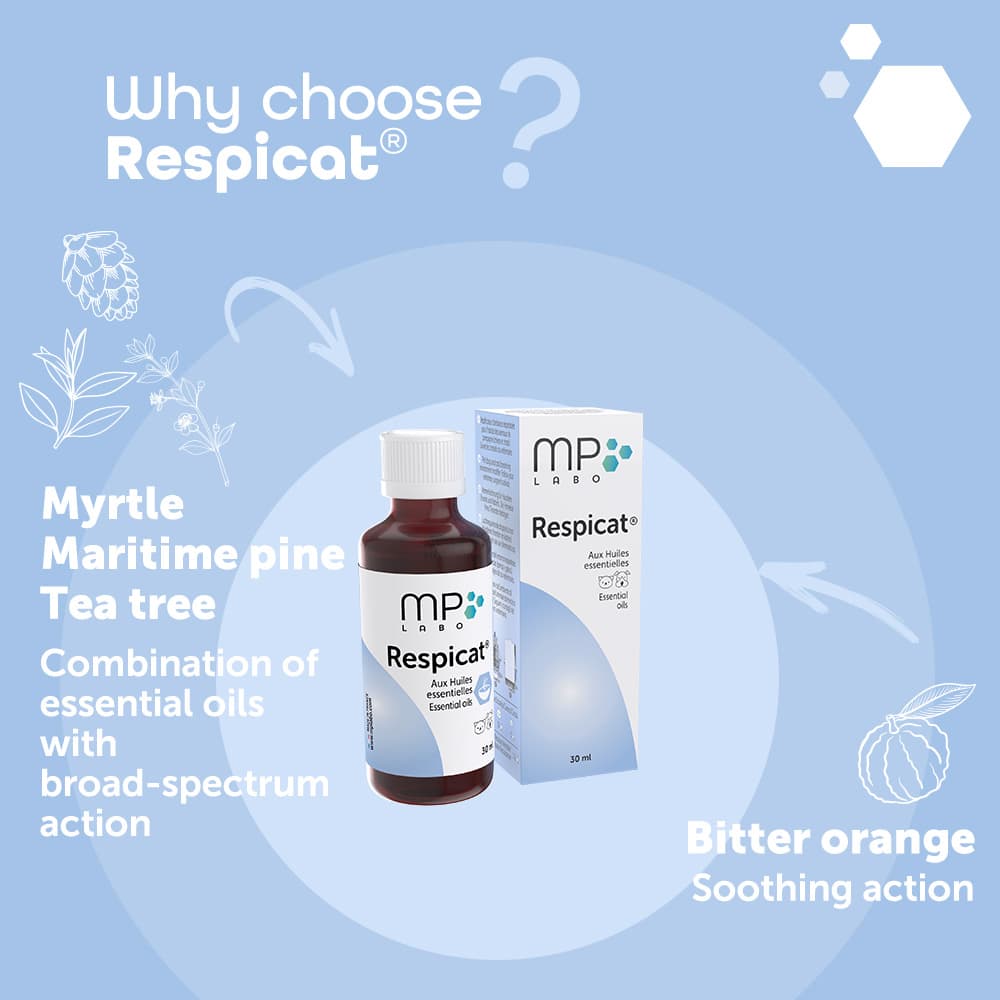 Respicat®
