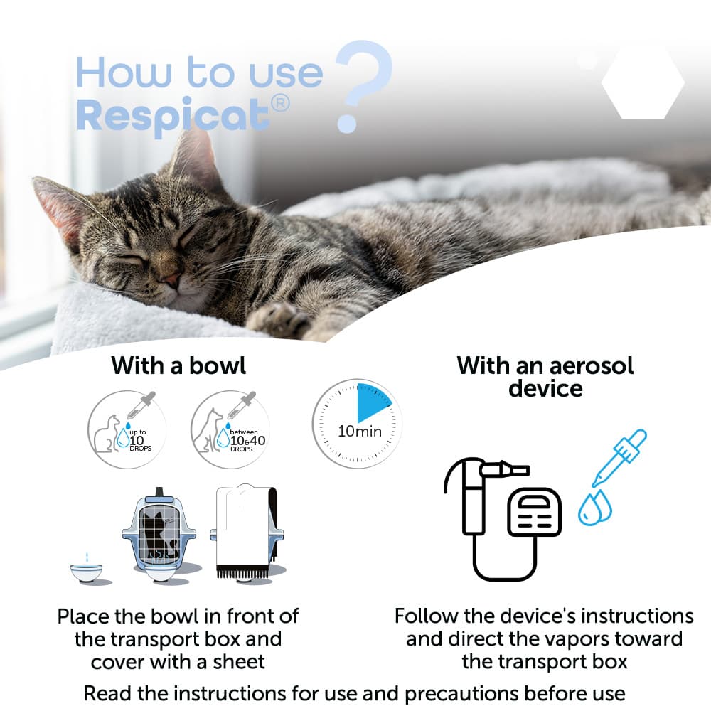 Respicat®