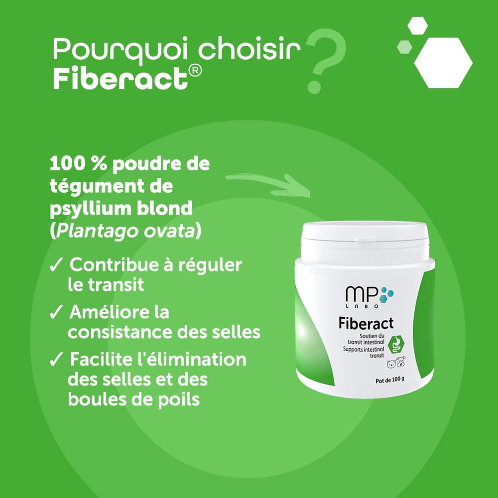 Fiberact®