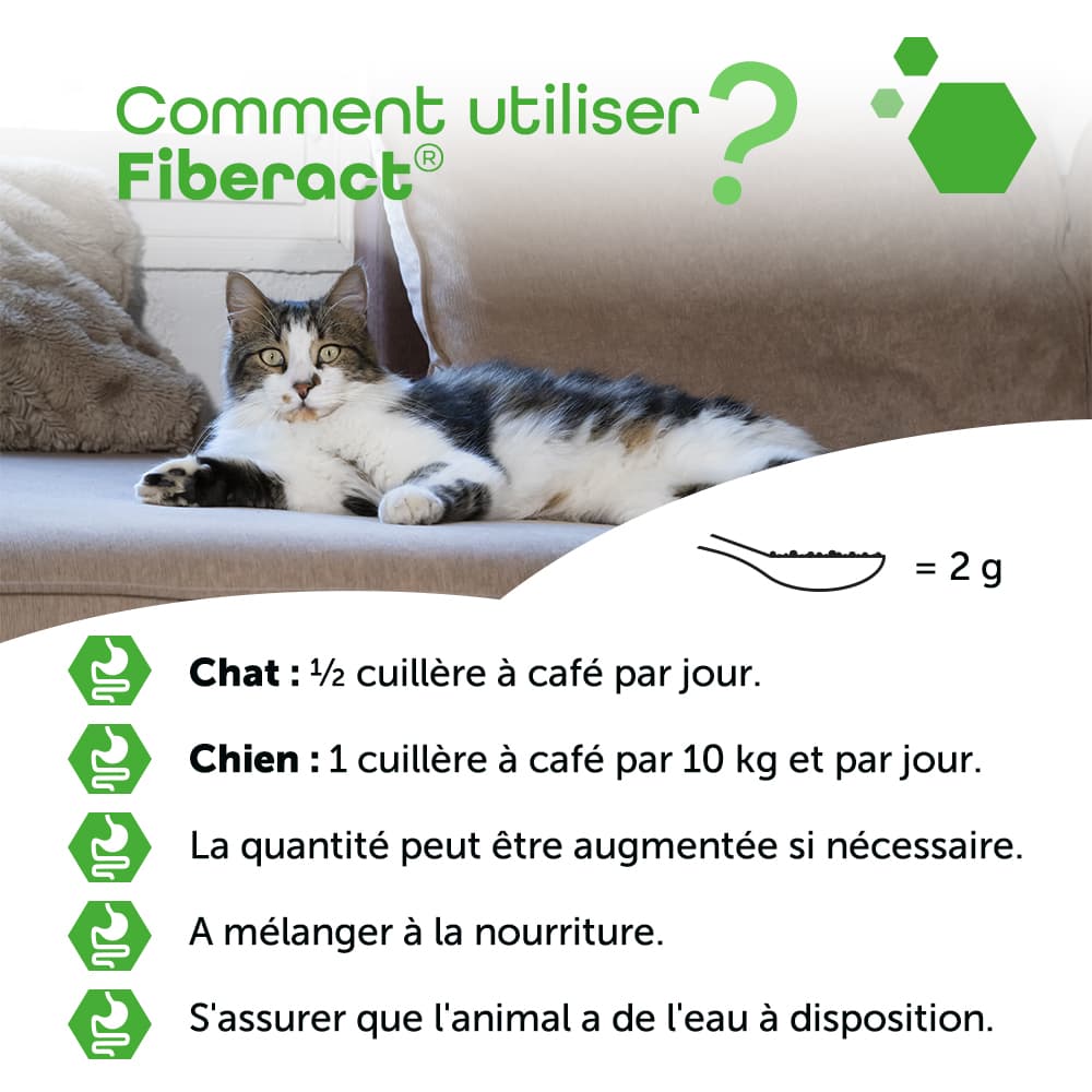 Fiberact®