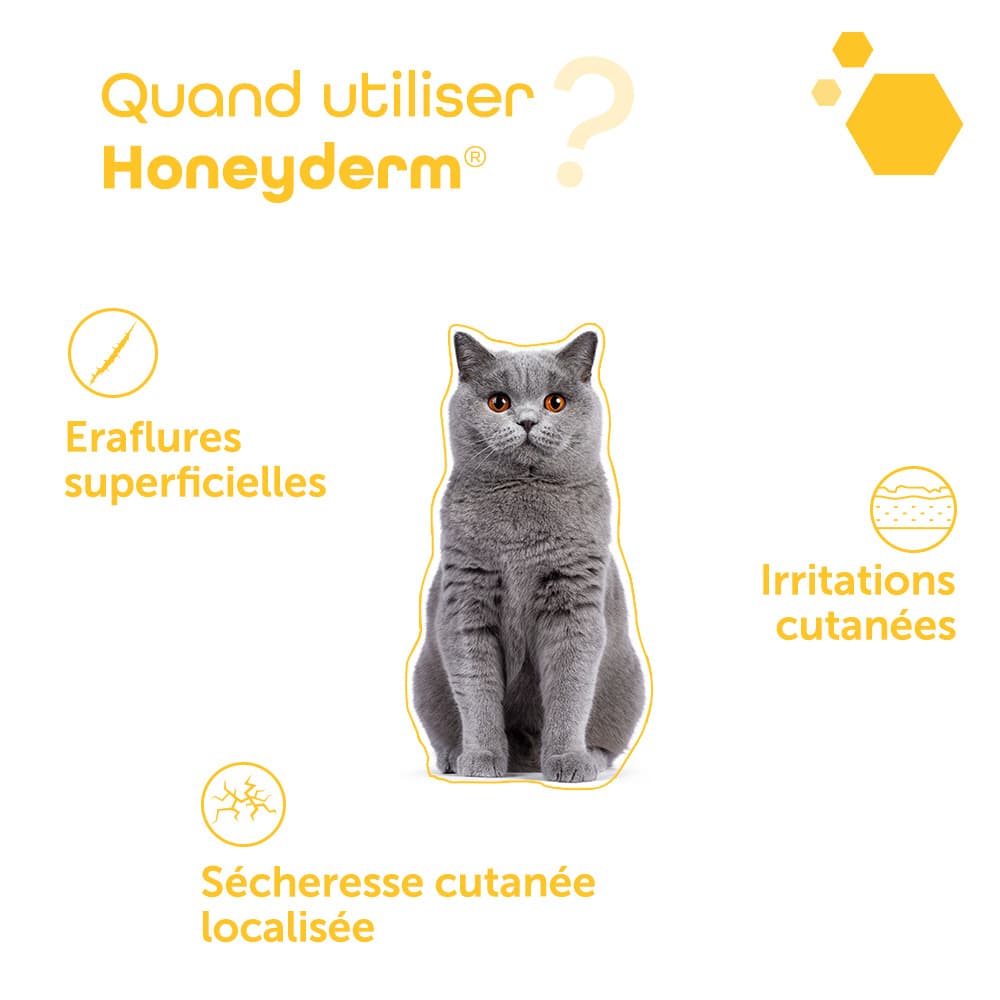 Honeyderm®