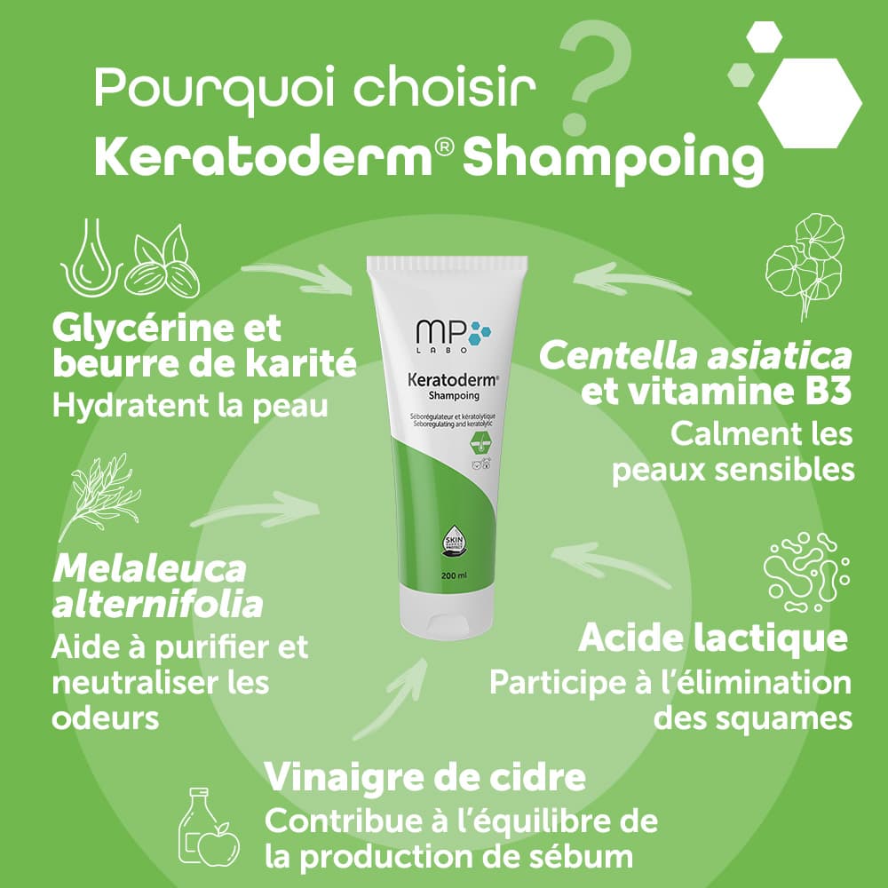 Keratoderm®