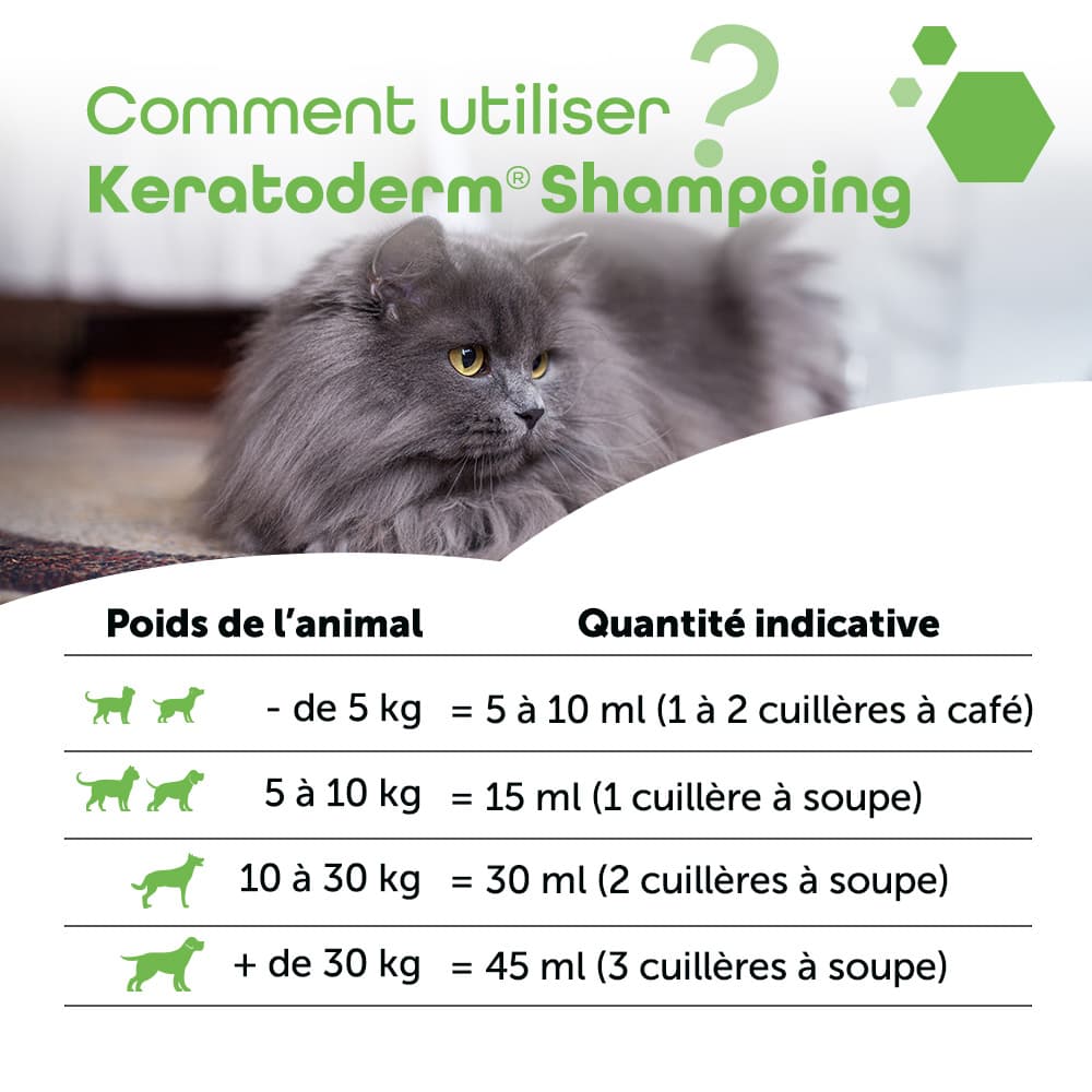 Keratoderm®
