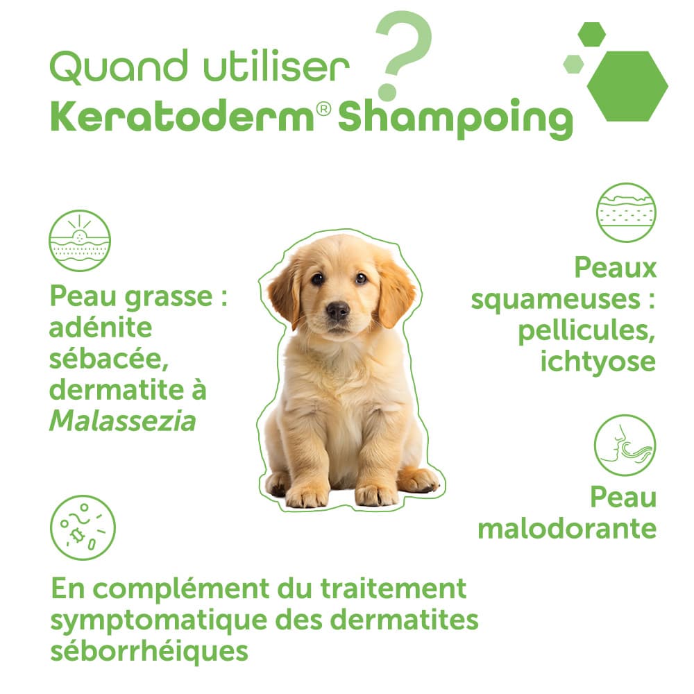 Keratoderm®