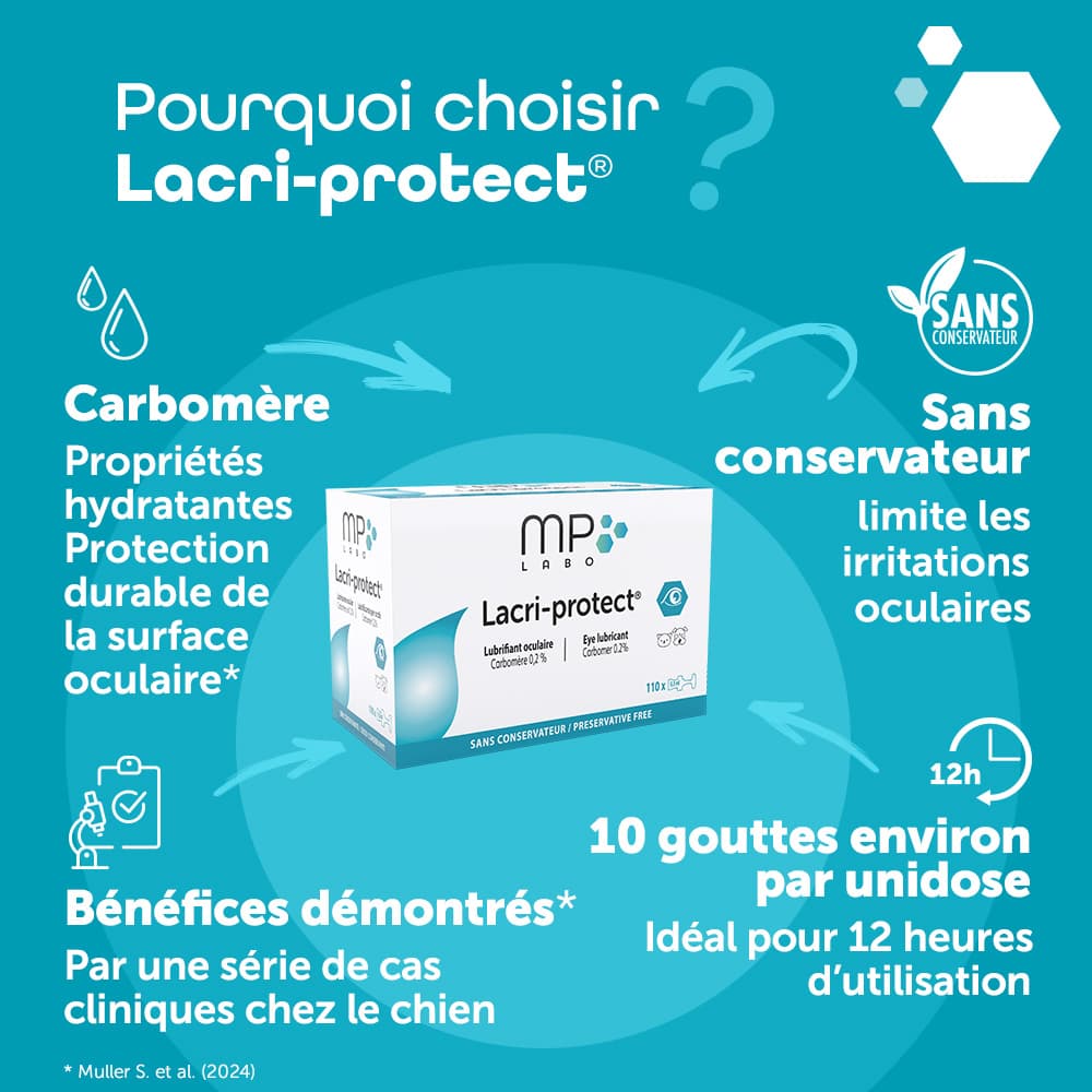 Lacri-protect®