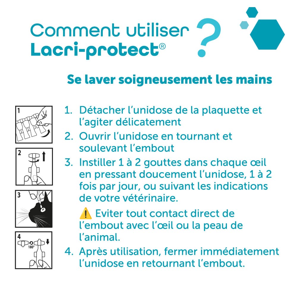 Lacri-protect®