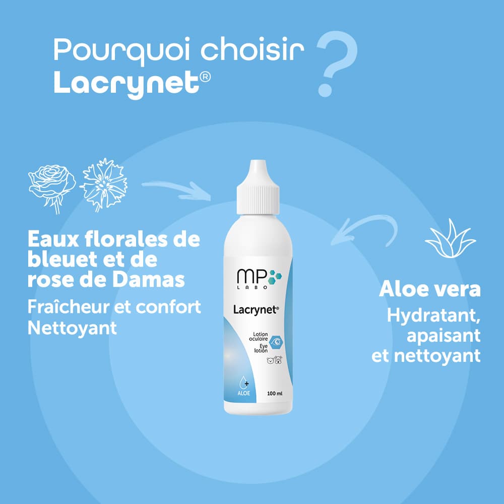 Lacrynet®