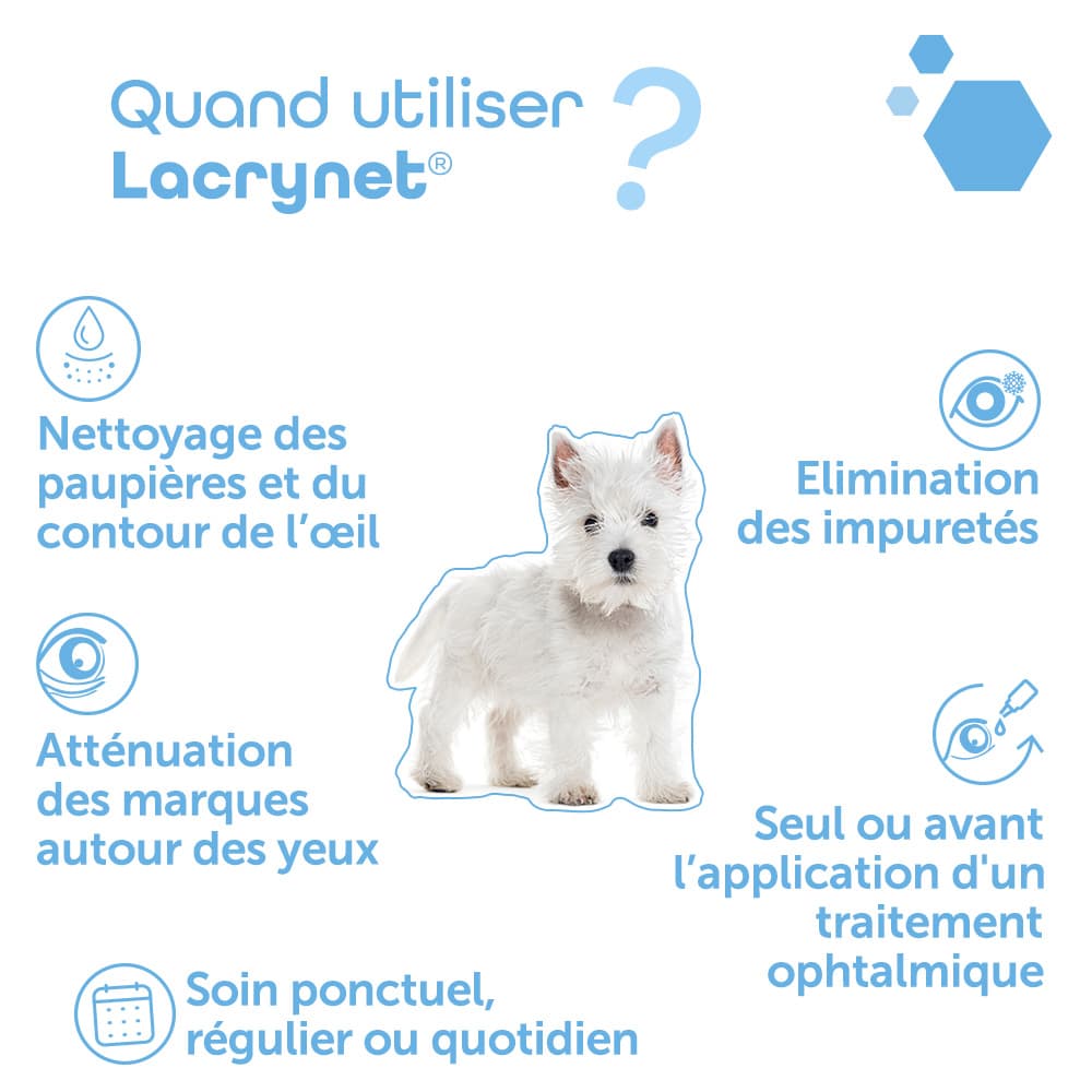 Lacrynet®