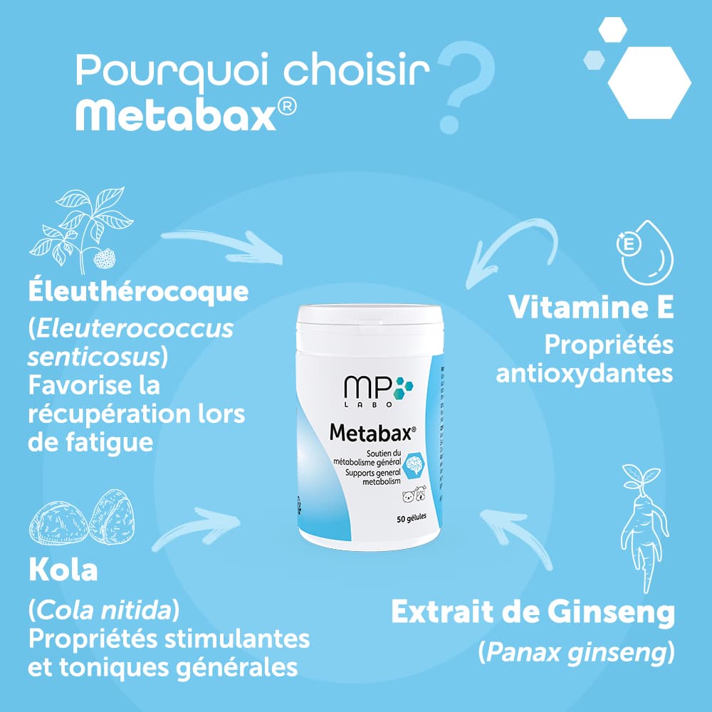 Metabax®