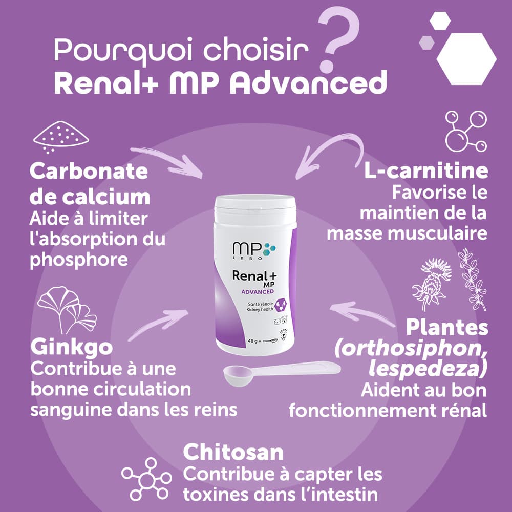 Renal+® MP Advanced