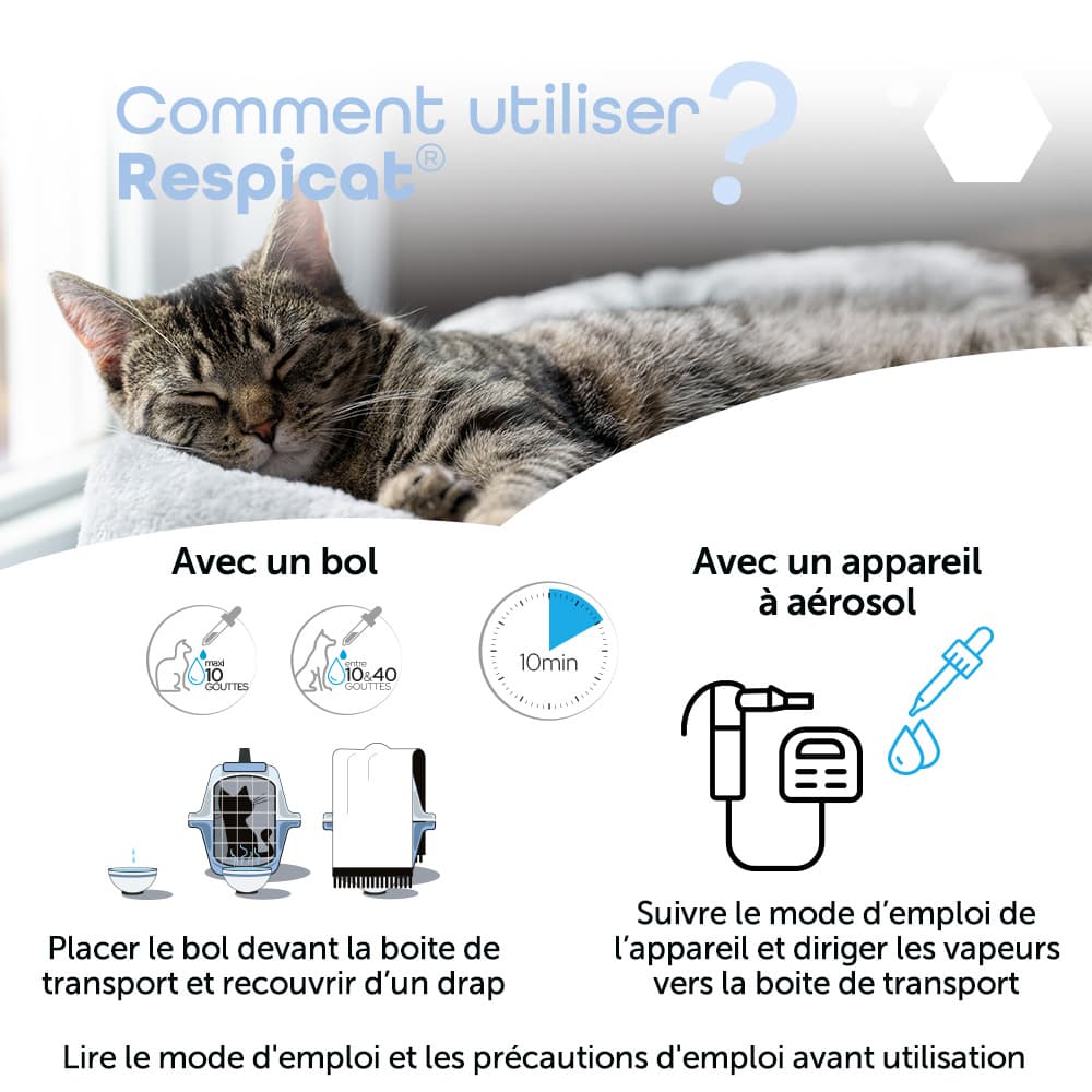 Respicat®