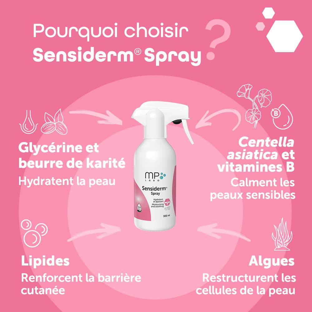 Sensiderm® Spray